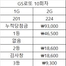 💵GS로또 10회차 추첨 결과!💵 이미지