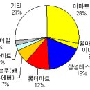신선마트 이미지