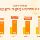 중고나라 이미지