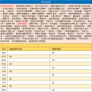 시외버스터미널 온양농협 앞 이미지