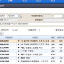 5단계2주차/김해윤/당근문의,판매각1건/동물쇼츠6만5천조회/새로운 블로그 시도=반응없네요 이미지