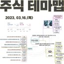 2023년 3월 16일 내일 시가단타 예상, 상한가 및 급등주, 시간외 특징주 이미지