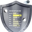 강선우내과의원 이미지