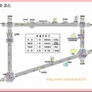 D-3 | 경기도 남양주 뉴강동자동차운전학원 도로주행 3탄: D코스 후기