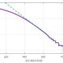 니노영어학원 이미지