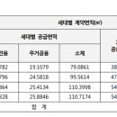 대구타운 이미지