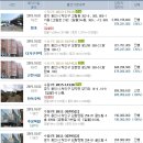 마평5통 네이버블로그