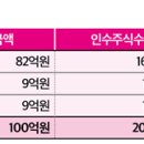 태광빌딩 이미지