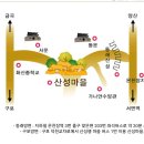 부산여행 둘쨋날 3- 금정산마을 탐방관과 화명수목원 (2024.9.1.일) 이미지