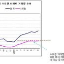 김광수경제연구소(20) 이미지