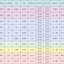 다산천지공인중개사사무소 이미지