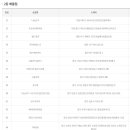 GS25 동여의점 이미지