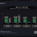 GDR아카데미 의정부민락점 이미지