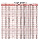 육십갑자 연령표 이미지