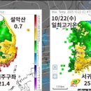 잣골농원