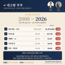 ✅🏆네고왕 부부👫 🟡방금 1시 발표 🚨 180 Towns at Drewry and Hilda 이미지