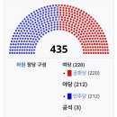야당, 트럼프 탄핵소추 발의 '직무정지 요구도' 이미지