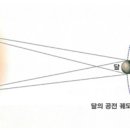 隱公三年편에 정리된 日食과 月食 이미지
