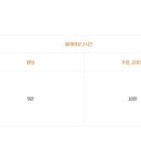 포포나무스튜디오 네이버블로그