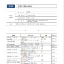 더앞선치과병원 네이버블로그