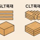 친환경 건축 디자이너 이미지