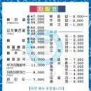 청기와뼈해장국 - 고양시 일산서구 탄현로 7 | 청기와뼈해장국