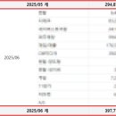 월매출1억 이미지