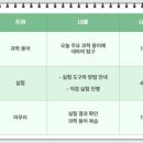 퍼니사이언스랩 이미지