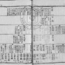 『慶州李氏派譜』 「之帶」條 이미지