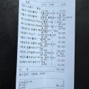 24시굿케어동물의료센터 | 24시 굿케어동물의료센터에서 강아지 건강검진