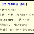 신송도인력