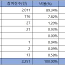 에이치엠파마