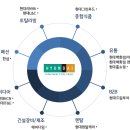 (주)금강렌탈 네이버블로그