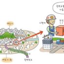 교통시설 이미지