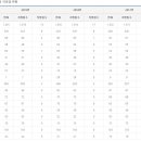 파리바게뜨김해 이미지