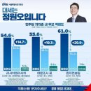 장예찬 판례에 따른 정원오 후보의 여론조사 왜곡 관련, 후보 등록 접수 거부 및 자격 박탈 요청-국민신문고 답변- 이미지