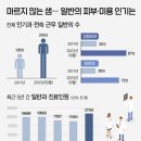 이종성피부과의원 네이버블로그
