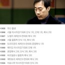 두뇌플레이로세계를 호령한 유남규 이미지