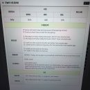 원어민 여행영어회화 | 영등포영어회화 레오잉글리쉬 원어민 영어회화 솔직후기