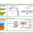 펠티어 소자 사용 고민하시는분 이미지