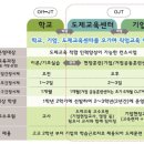 죽음학교