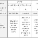근원상조