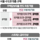 한채 한국경제