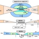 활주로부분정비 이미지