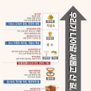 새롭고산길