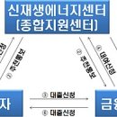 제주감귤13호태양광발전소 | 2020년 신ㆍ재생에너지 금융지원사업 지원 통합 공고_한국에너지공단