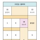 1월28일(화) &#34;((급))신불산 눈산행&#34; 이미지