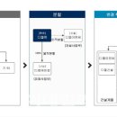 주식회사 대림건설 이미지