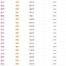 댄싱컵 - 해운대구 재반로 72 | 댄싱컵