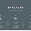 생성형 Ai 종류와 활용 이미지